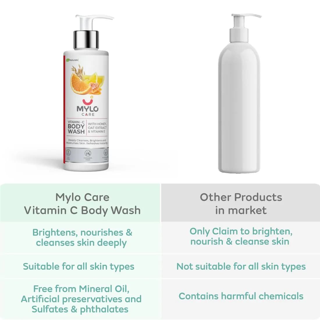 Mylo Vitamin C Body Wash (275 ml)