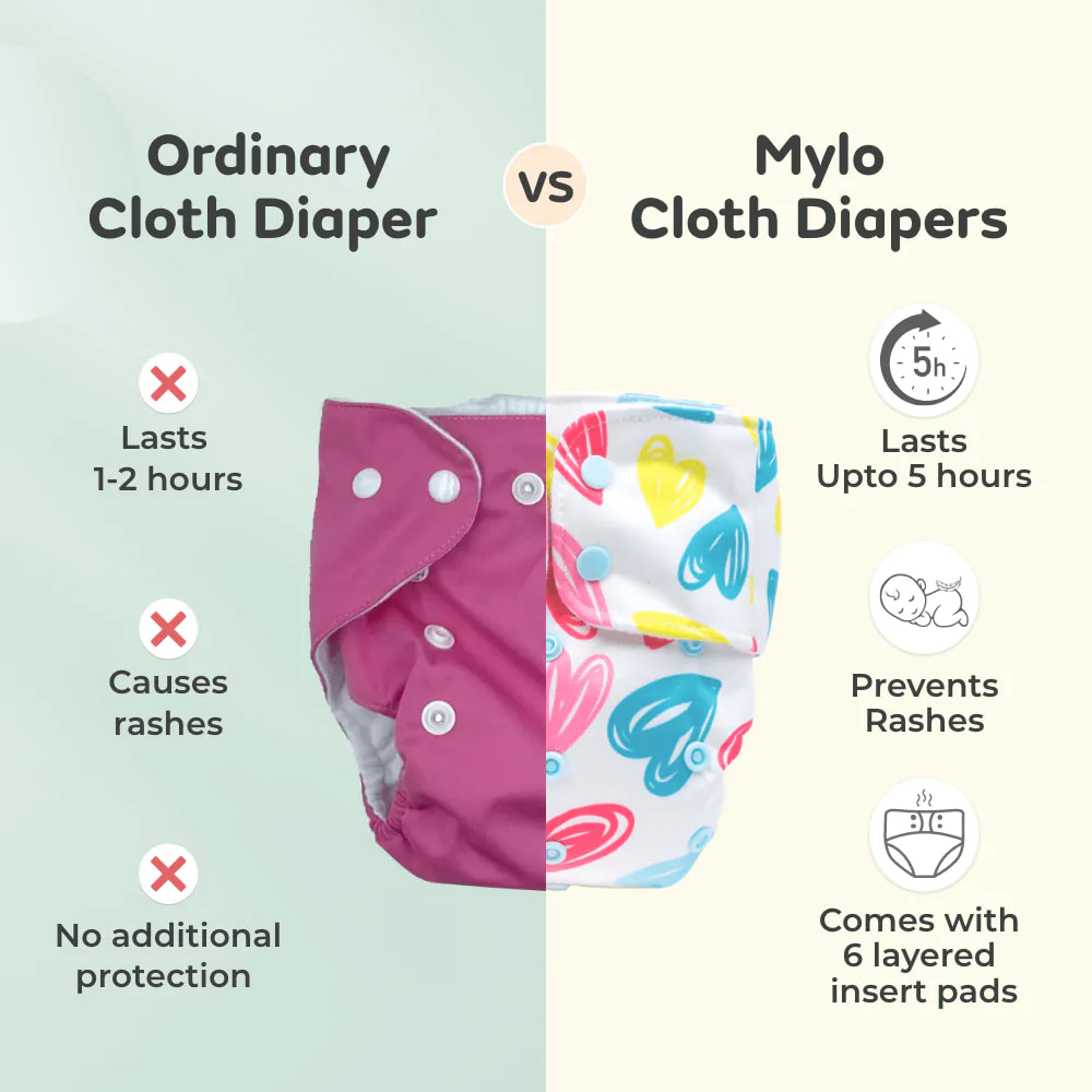 Adjustable Washable & Reusable Top lay Cloth Diaper with SmartCuff Technology for Enhanced Leak Protection-Comes with 1 Dry Feel Absorbent Insert Pad  (3M-3Y)-Heart Doodle
