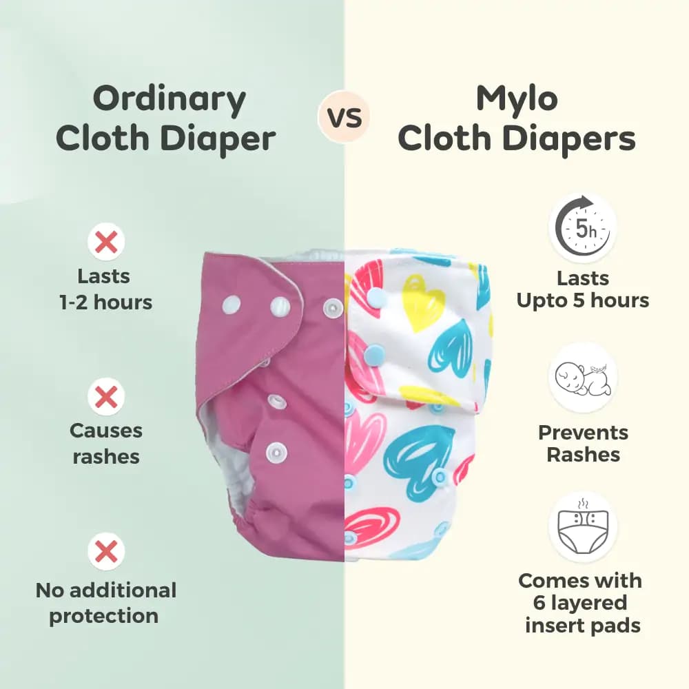 Mylo Adjustable Washable & Reusable Cloth Diaper With Dry Feel, Absorbent Insert Pad (3M-3Y) - Pet Love, Floral Spring & Heart Doodles - Pack of 3