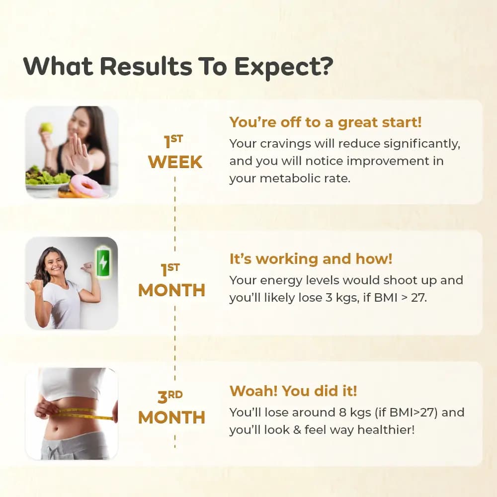 Weight Management for All