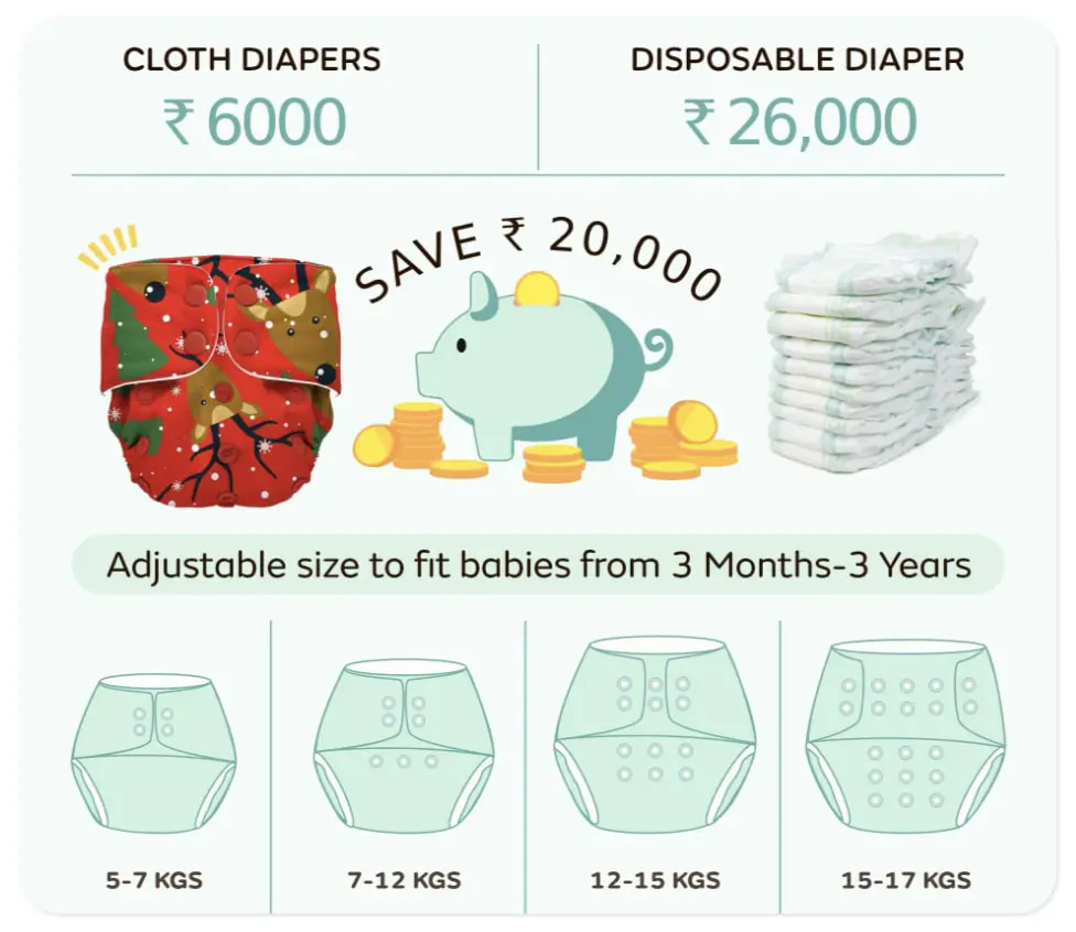 Save ₹20,000 Every Year!