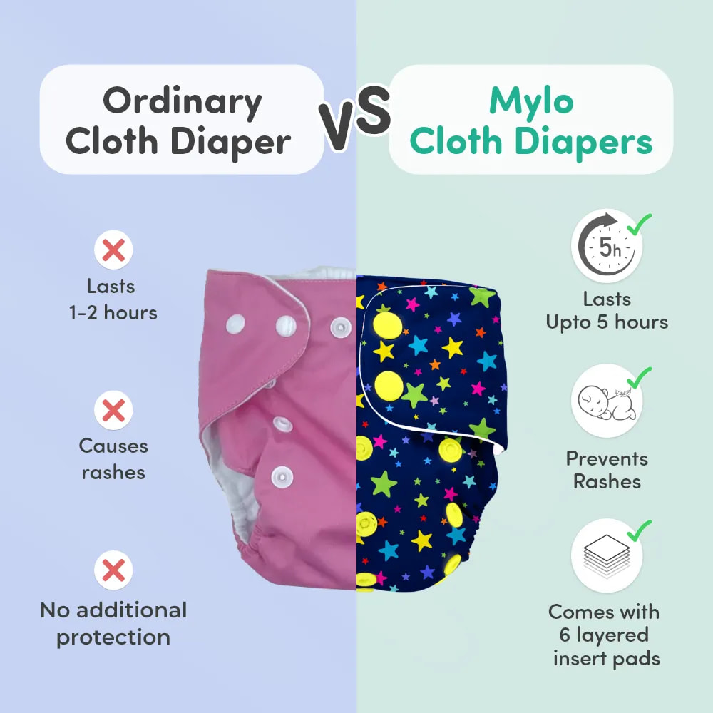 Adjustable Washable & Reusable Cloth Diaper With Dry Feel, Absorbent Insert Pad (3M-3Y) - Twinkle Twinkle & ABC - Pack of 2
