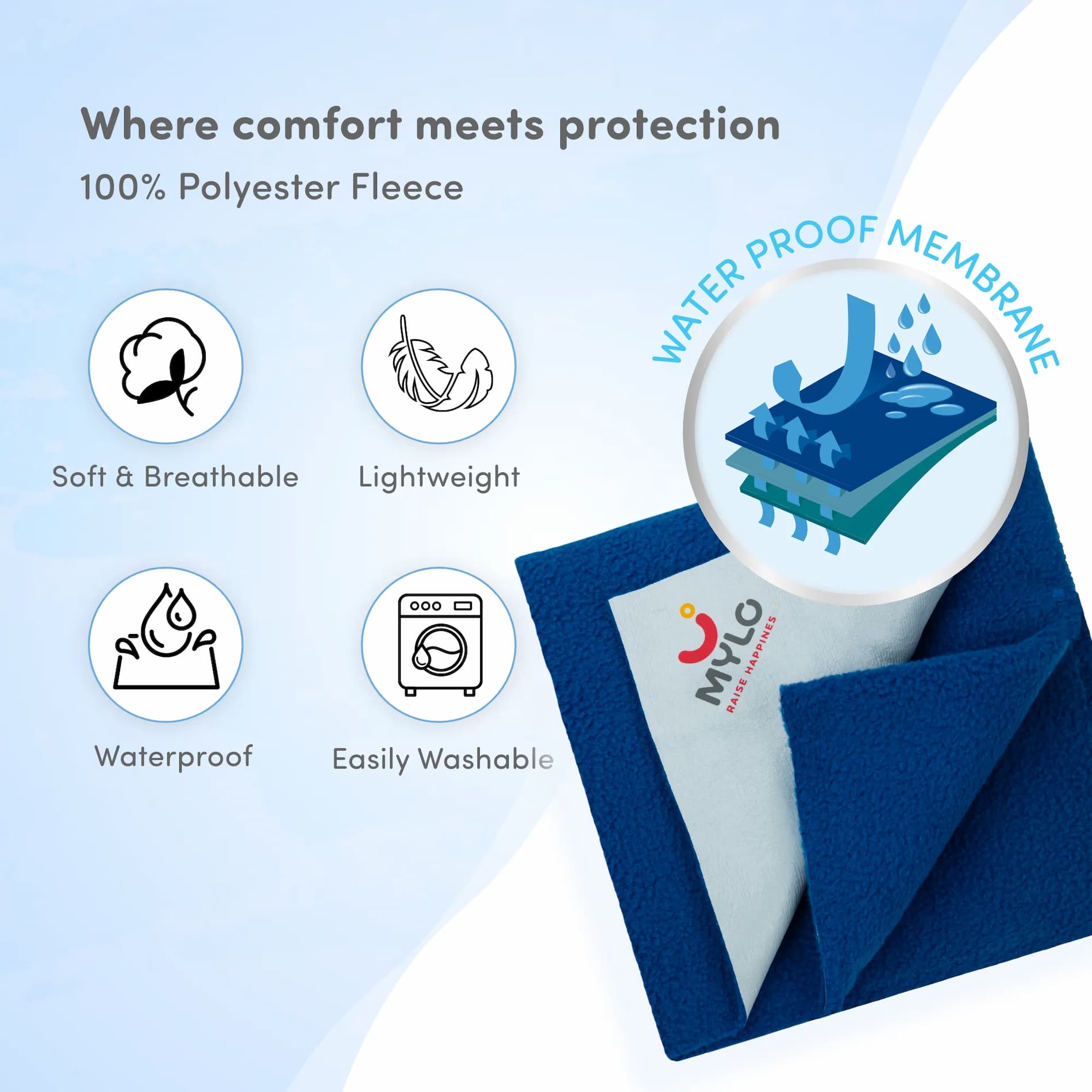Waterproof Extra Absorbent Dry Sheet & Bed Protector - Cobalt (M)