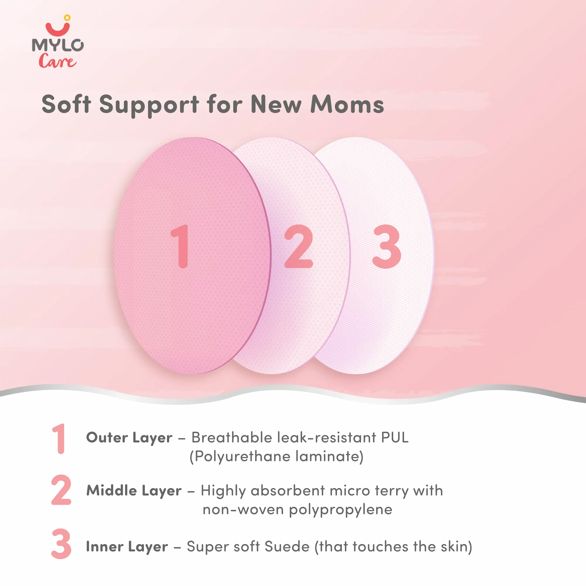 Reusable, Washable, Dry feel Nursing/ Breast Feeding Pads with Free Laundry pouch –Baby Pink -1 Pair 