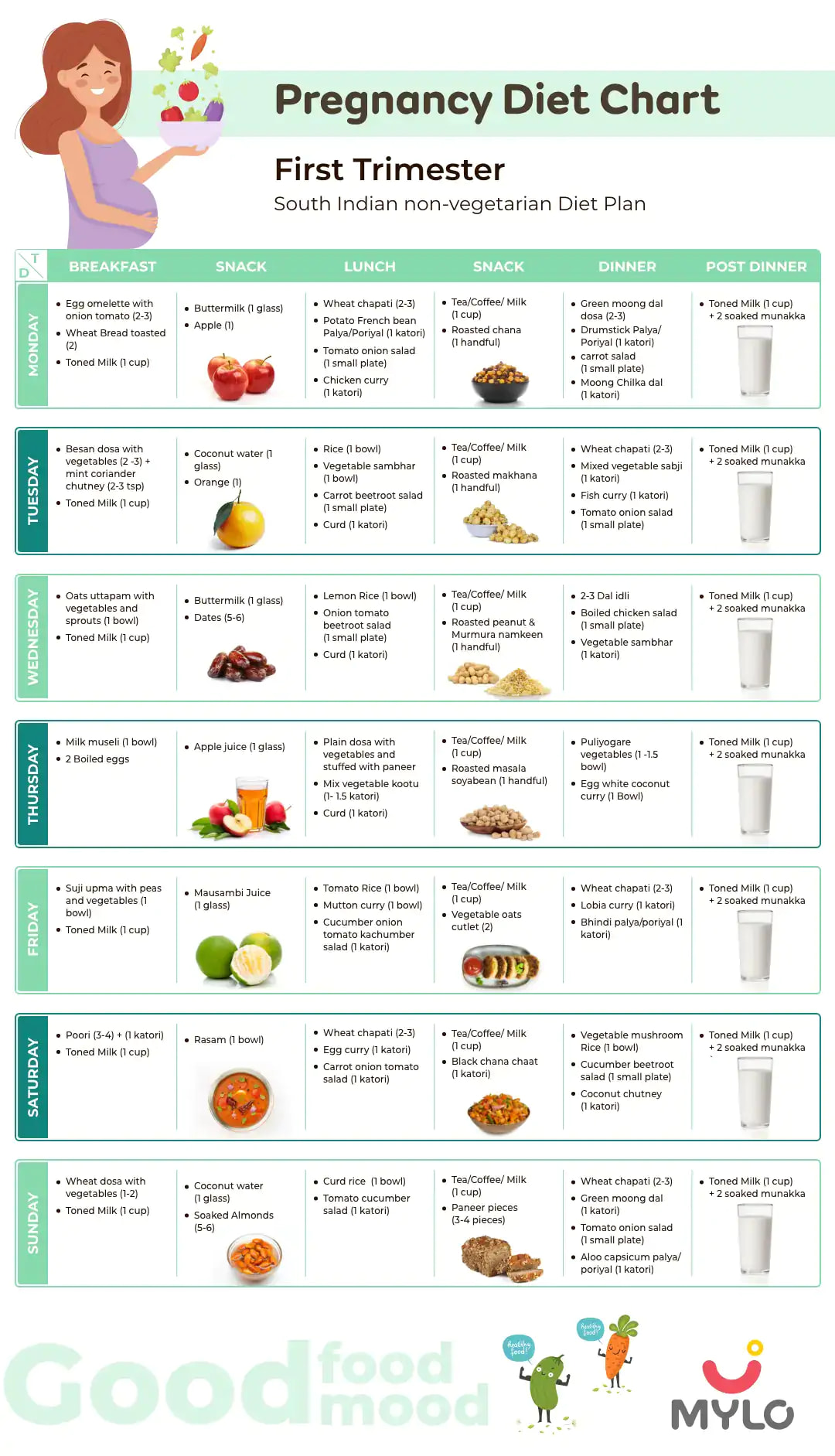 Diet Chart For Lady In Second Trimester